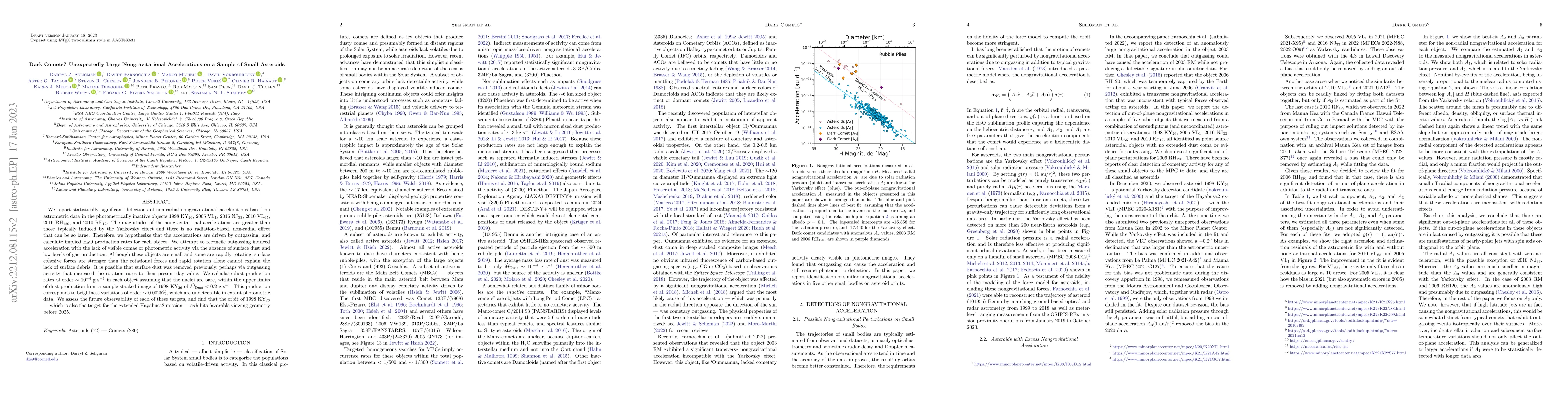 Thumbnail for Dark Comets? Unexpectedly Large Nongravitational Accelerations on a
  Sample of Small Asteroids