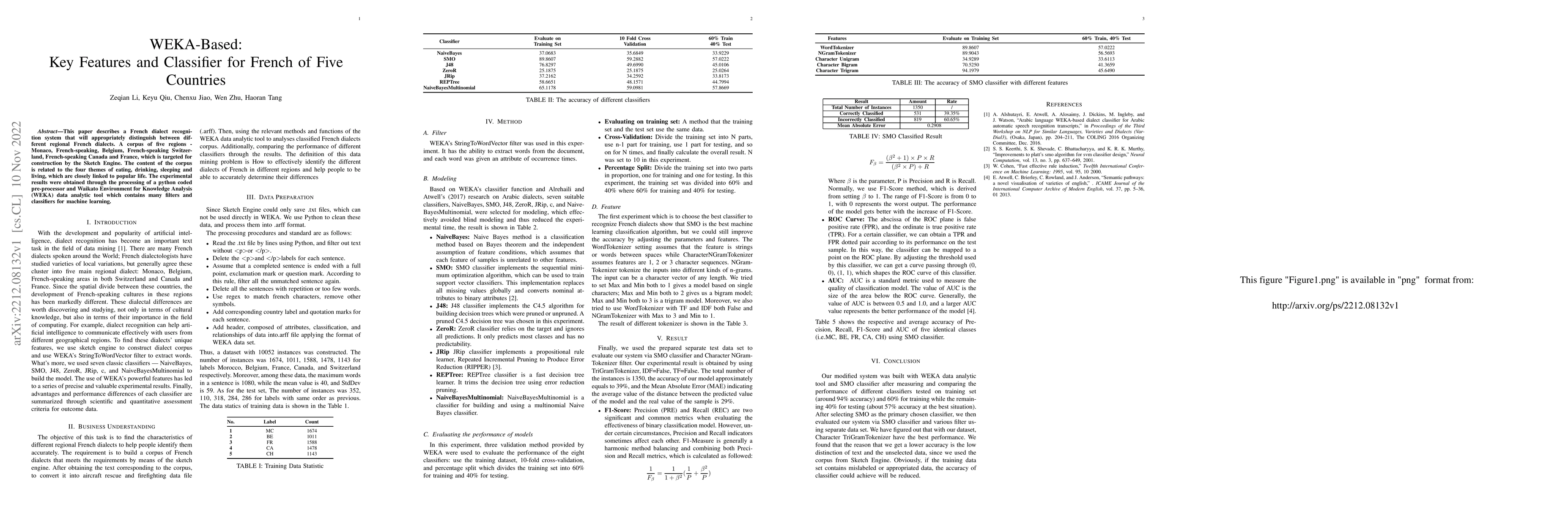 Thumbnail for WEKA-Based: Key Features and Classifier for French of Five Countries