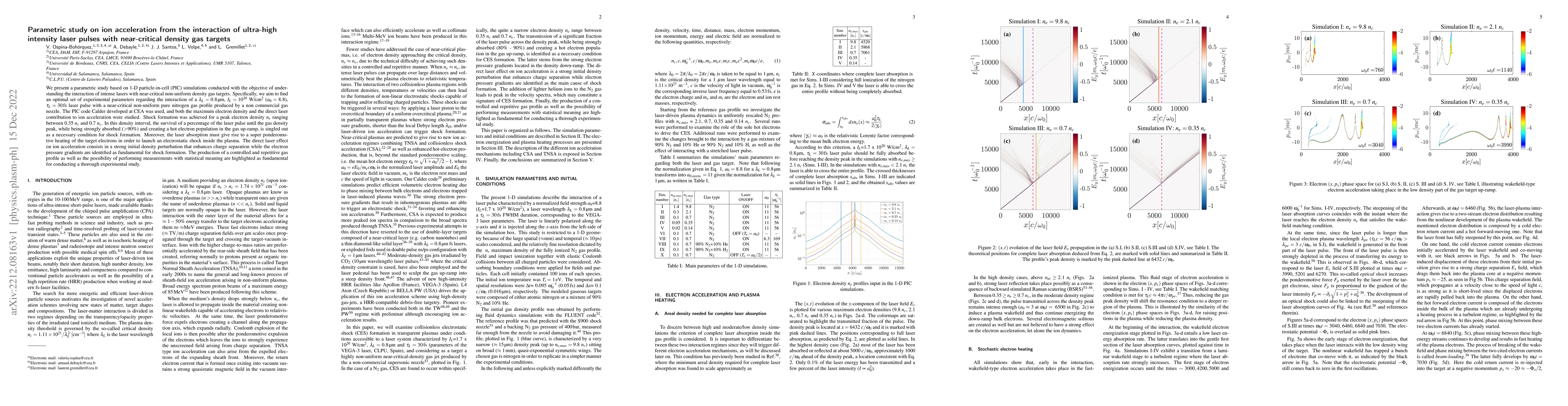Thumbnail for Parametric study on ion acceleration from the interaction of ultra-high
  intensity laser pulses with near-critical density gas targets