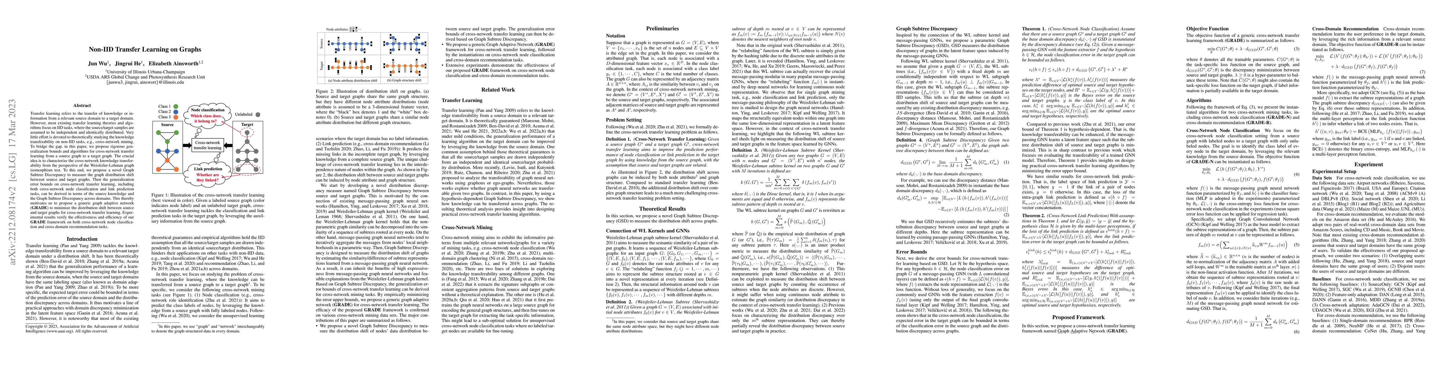 Thumbnail for Non-IID Transfer Learning on Graphs