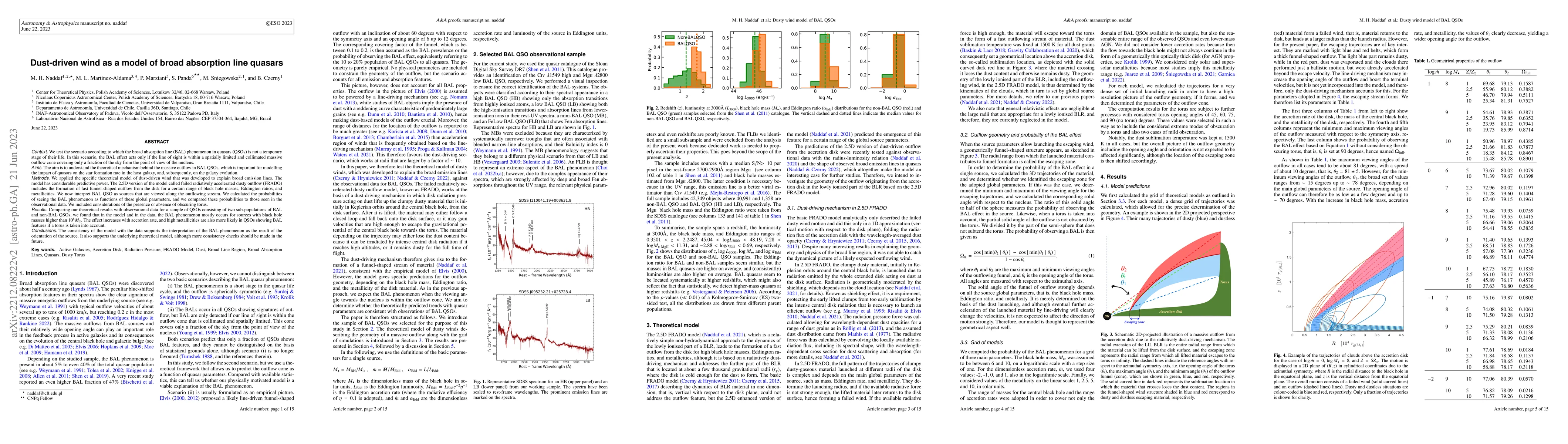 Thumbnail for Dust-driven wind as a model of Broad Absorption Line quasars