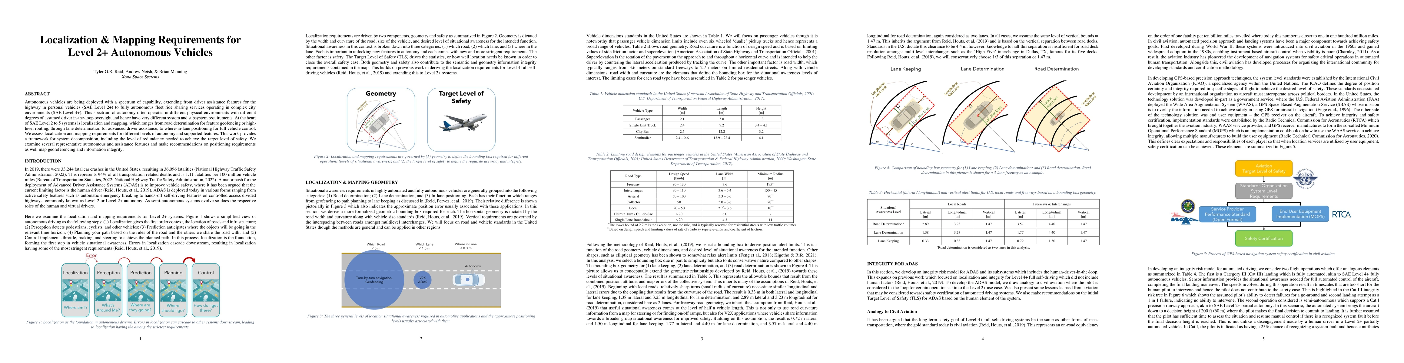 Thumbnail for Localization & Mapping Requirements for Level 2+ Autonomous Vehicles