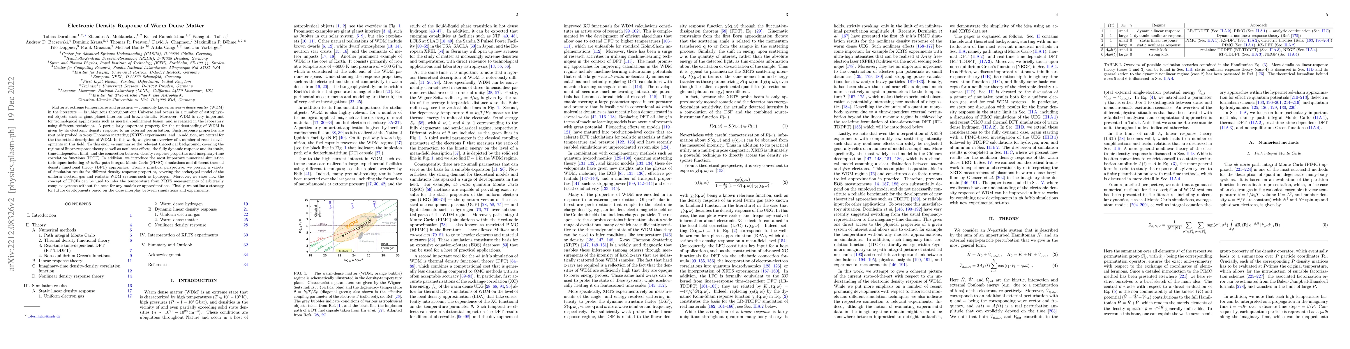 Thumbnail for Electronic Density Response of Warm Dense Matter