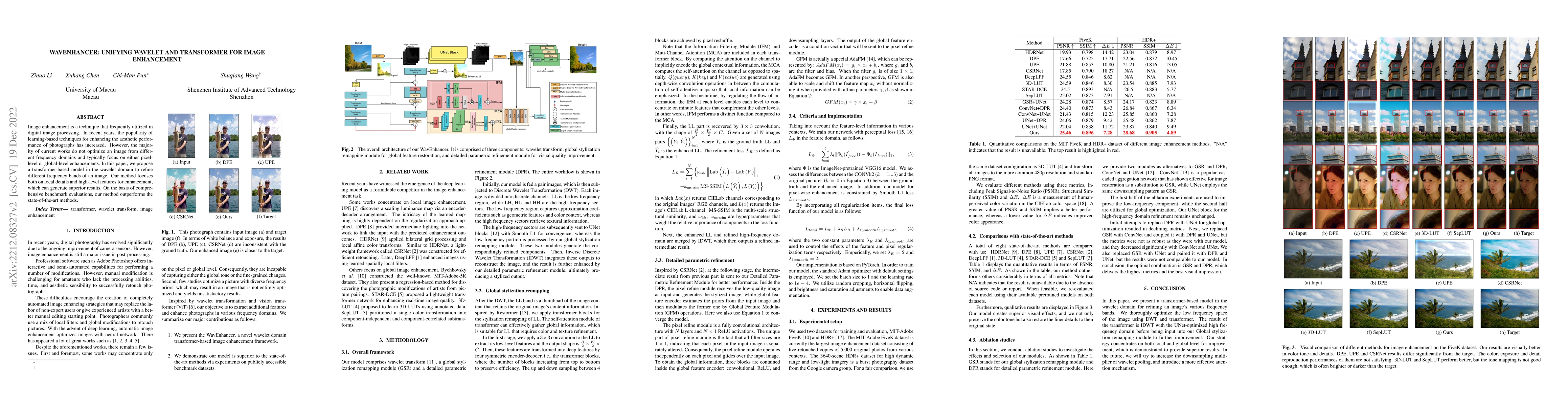 Thumbnail for WavEnhancer: Unifying Wavelet and Transformer for Image Enhancement