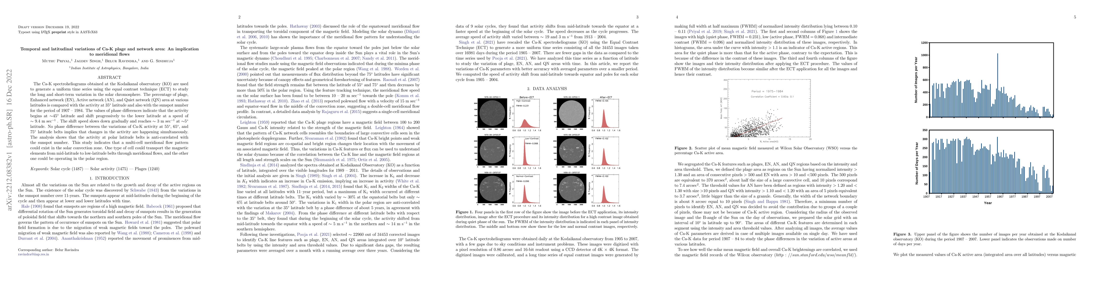 Thumbnail for Temporal and latitudinal variations of Ca-K plage and network area: An
  implication to meridional flows
