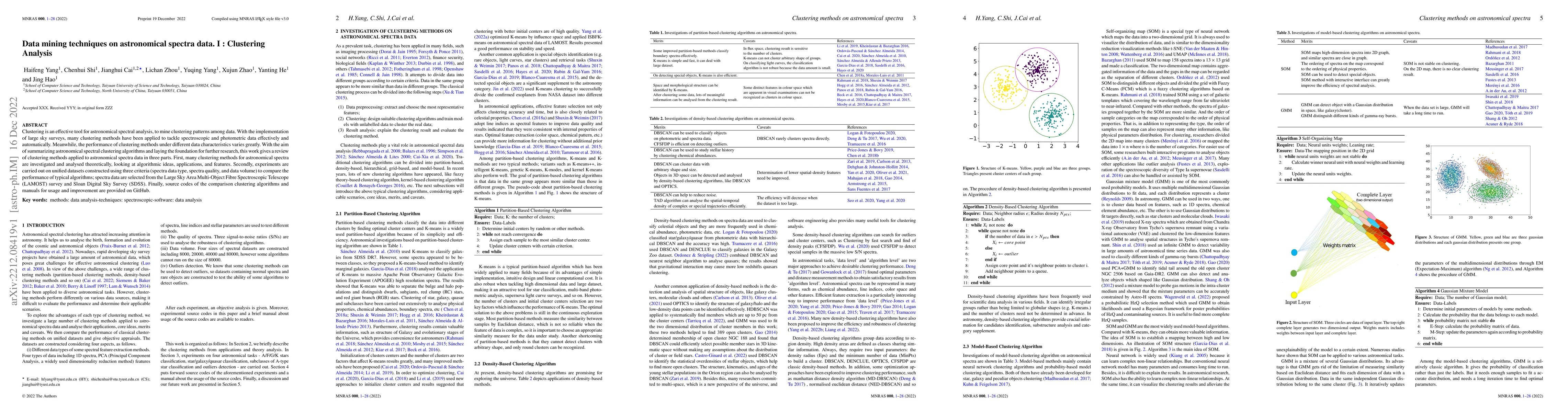 Thumbnail for Data mining techniques on astronomical spectra data. I : Clustering
  Analysis