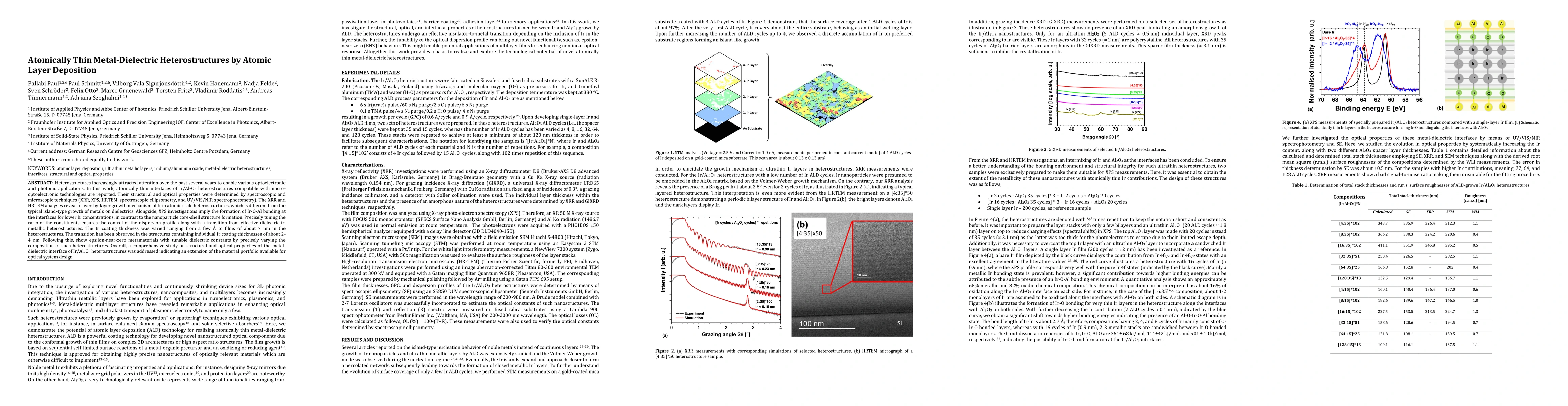 Thumbnail for Atomically Thin Metal-Dielectric Heterostructures by Atomic Layer
  Deposition