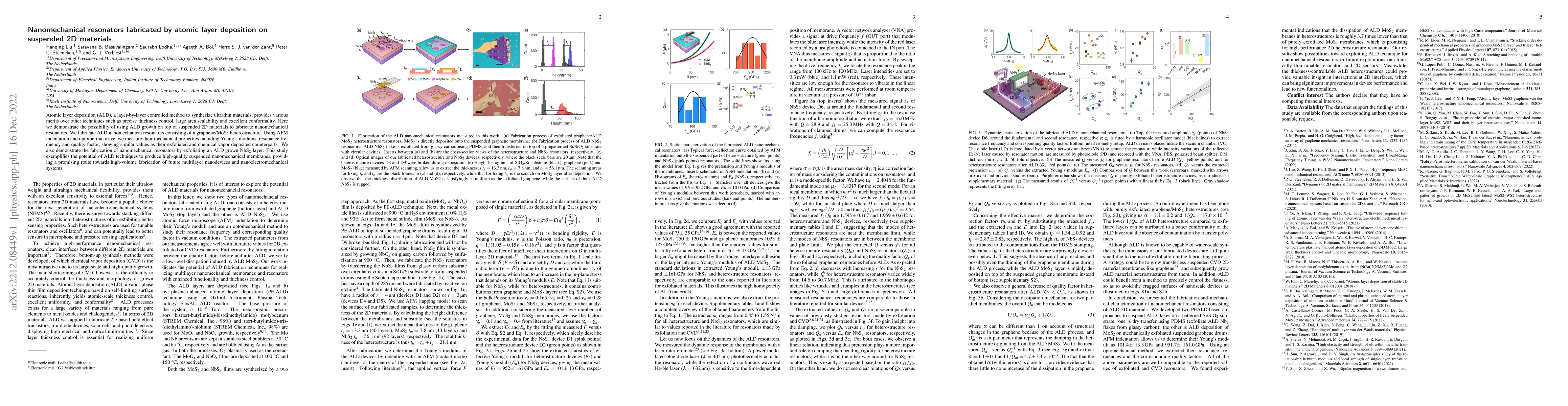 Thumbnail for Nanomechanical resonators fabricated by atomic layer deposition on
  suspended 2D materials