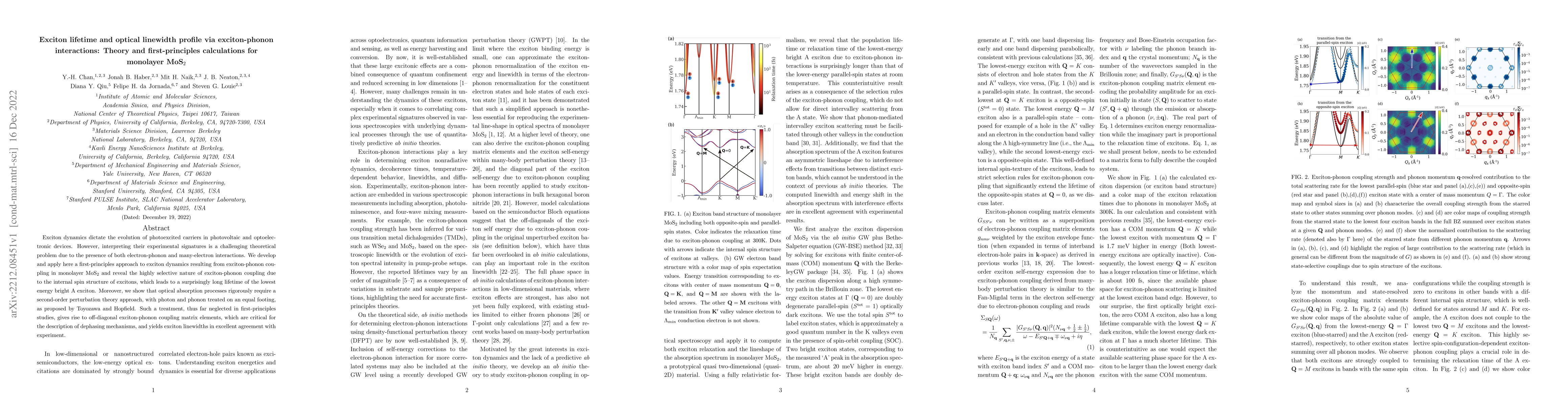Thumbnail for Exciton lifetime and optical linewidth profile via exciton-phonon
  interactions: Theory and first-principles calculations for monolayer MoS$_2$