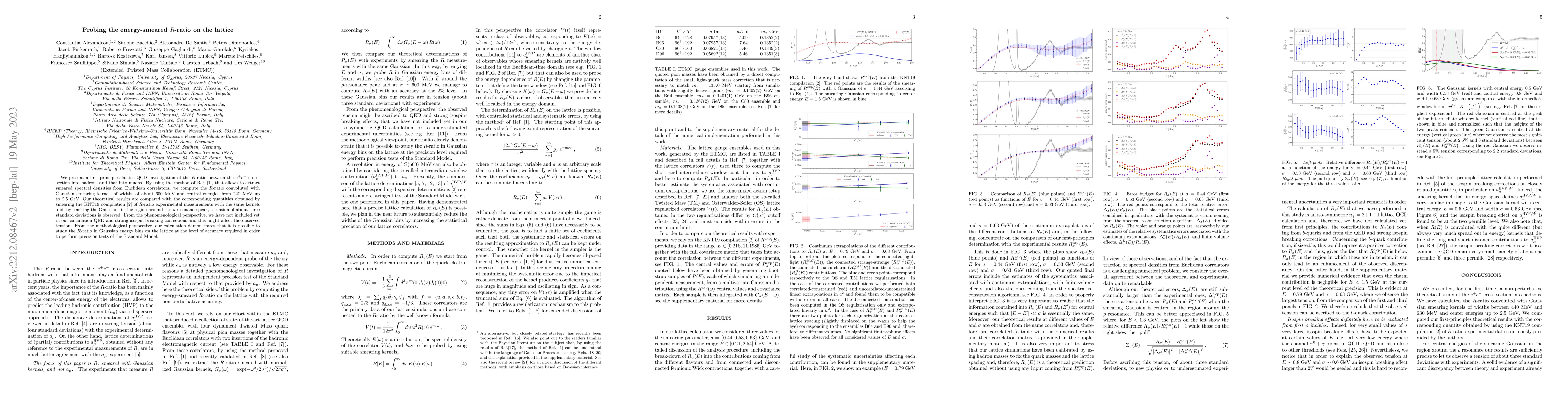 Thumbnail for Probing the energy-smeared R-ratio on the lattice