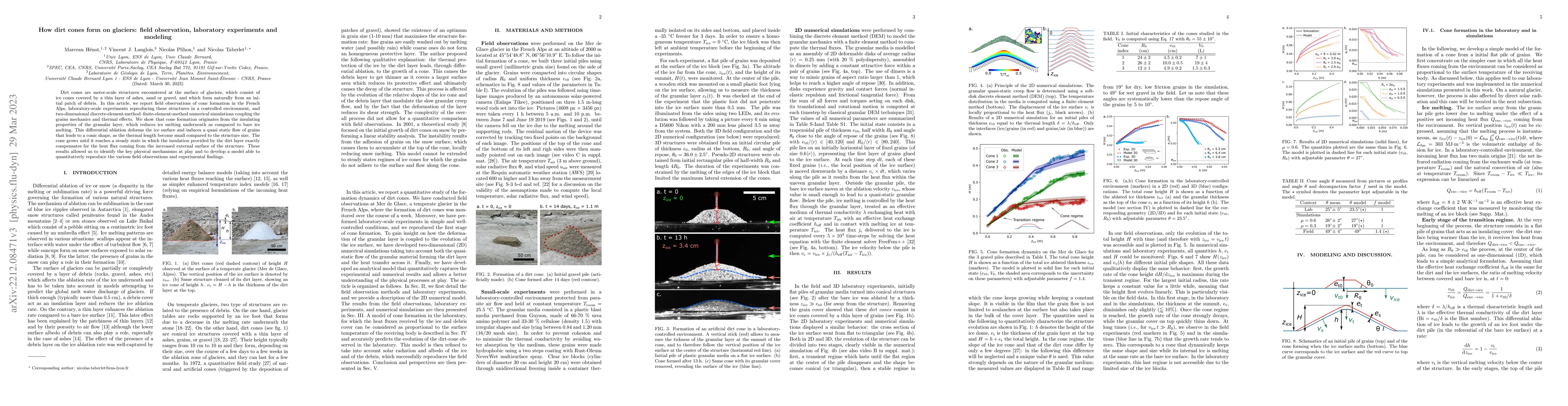 Thumbnail for How dirt cones form on glaciers: field observation, laboratory
  experiments and modeling