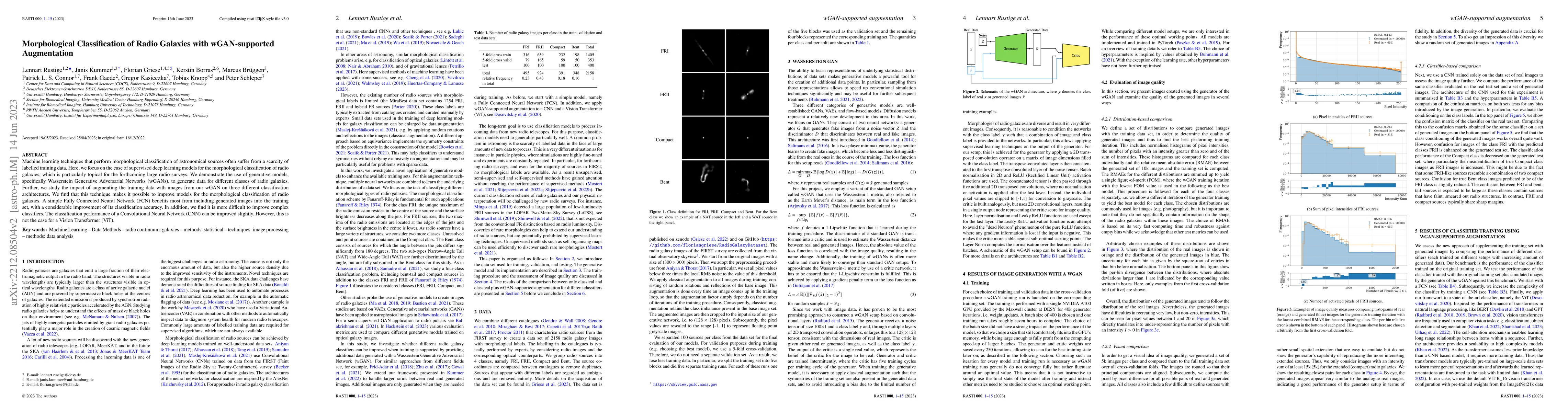 Thumbnail for Morphological Classification of Radio Galaxies with wGAN-supported
  Augmentation
