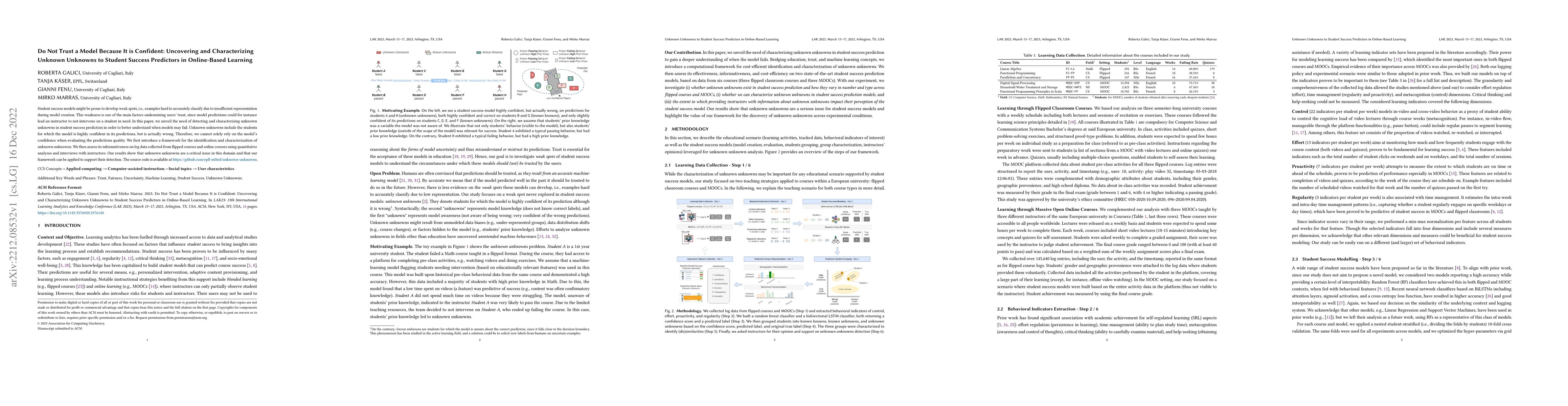 Thumbnail for Do Not Trust a Model Because It is Confident: Uncovering and
  Characterizing Unknown Unknowns to Student Success Predictors in Online-Based
  Learning