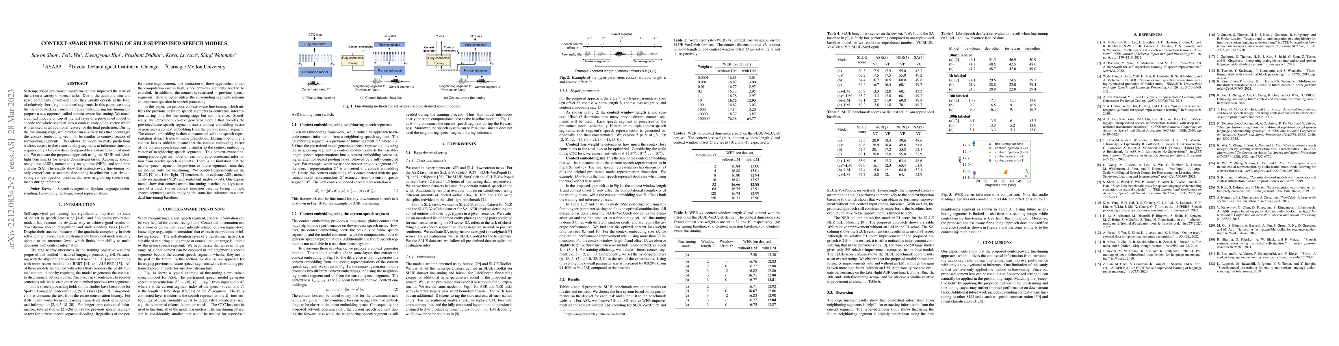 Thumbnail for Context-aware Fine-tuning of Self-supervised Speech Models