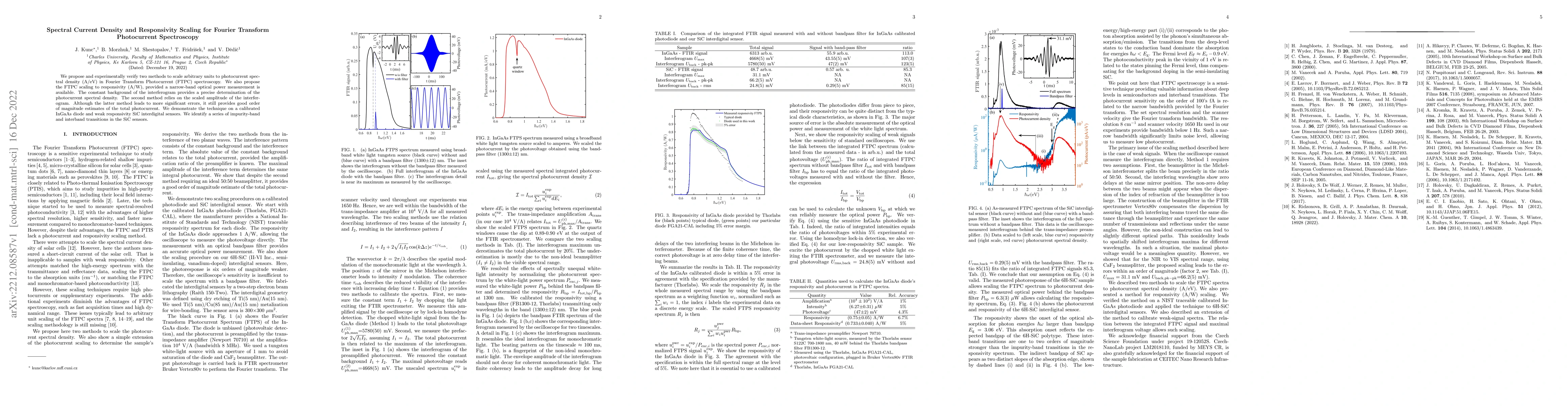 Thumbnail for Spectral Current Density and Responsivity Scaling for Fourier Transform
  Photocurrent Spectroscopy