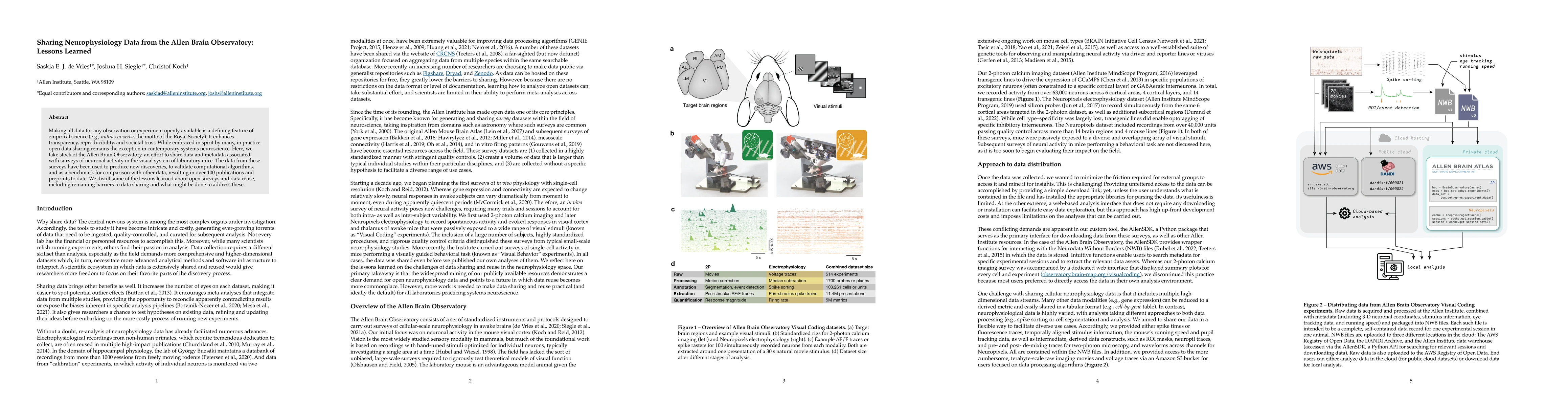 Thumbnail for Sharing Neurophysiology Data from the Allen Brain Observatory: Lessons
  Learned