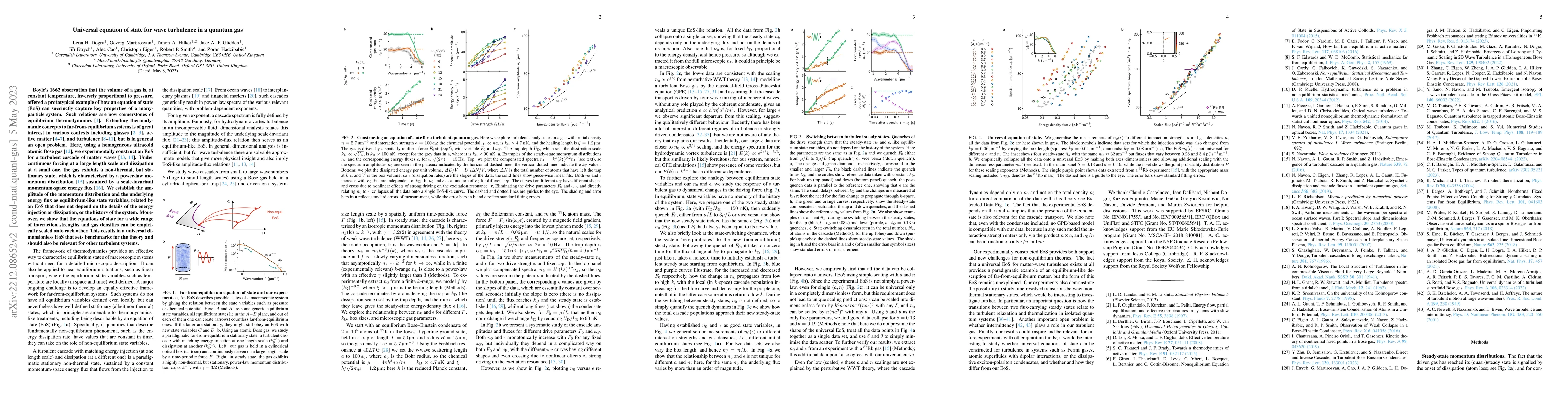 Thumbnail for Universal equation of state for wave turbulence in a quantum gas