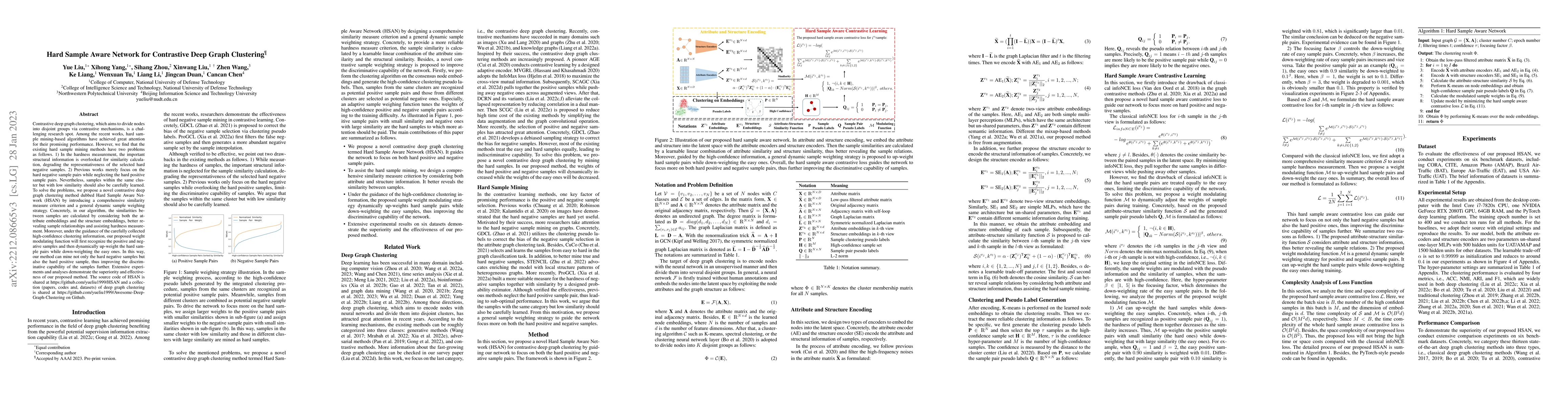 Thumbnail for Hard Sample Aware Network for Contrastive Deep Graph Clustering