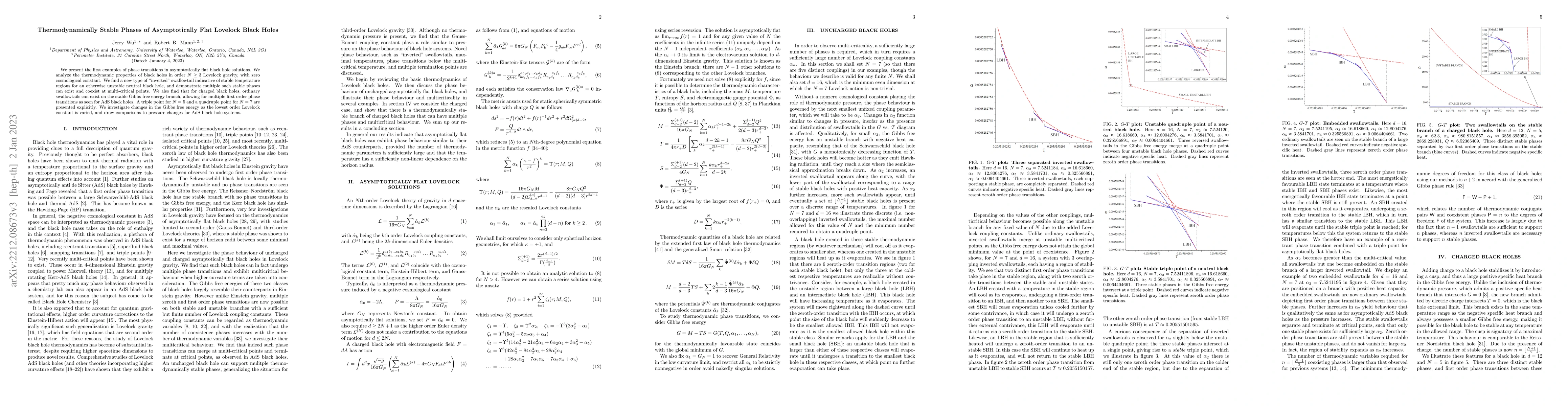 Thumbnail for Thermodynamically Stable Phases of Asymptotically Flat Lovelock Black
  Holes