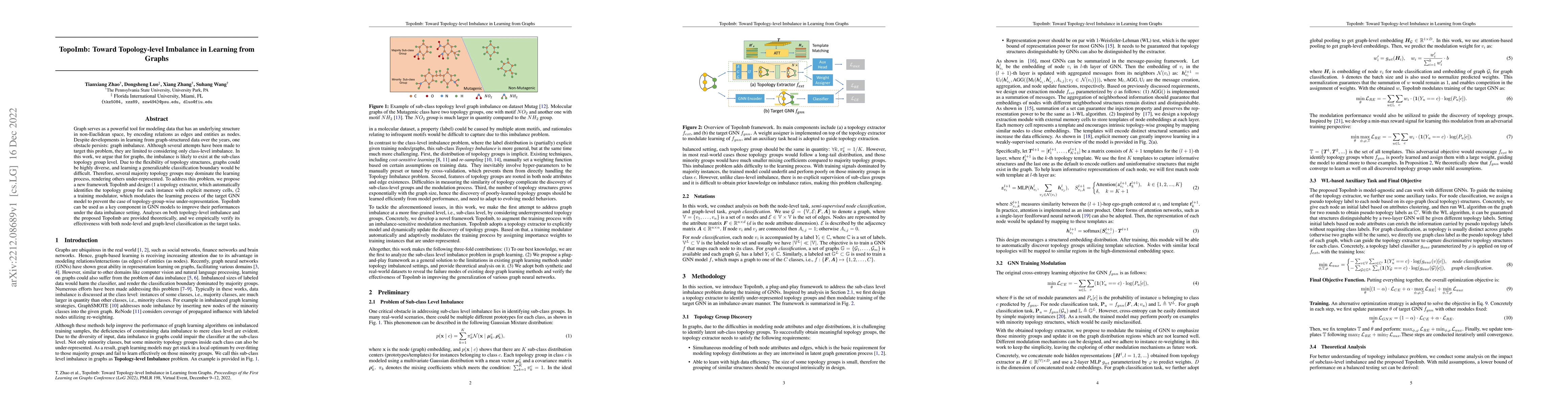 Thumbnail for TopoImb: Toward Topology-level Imbalance in Learning from Graphs