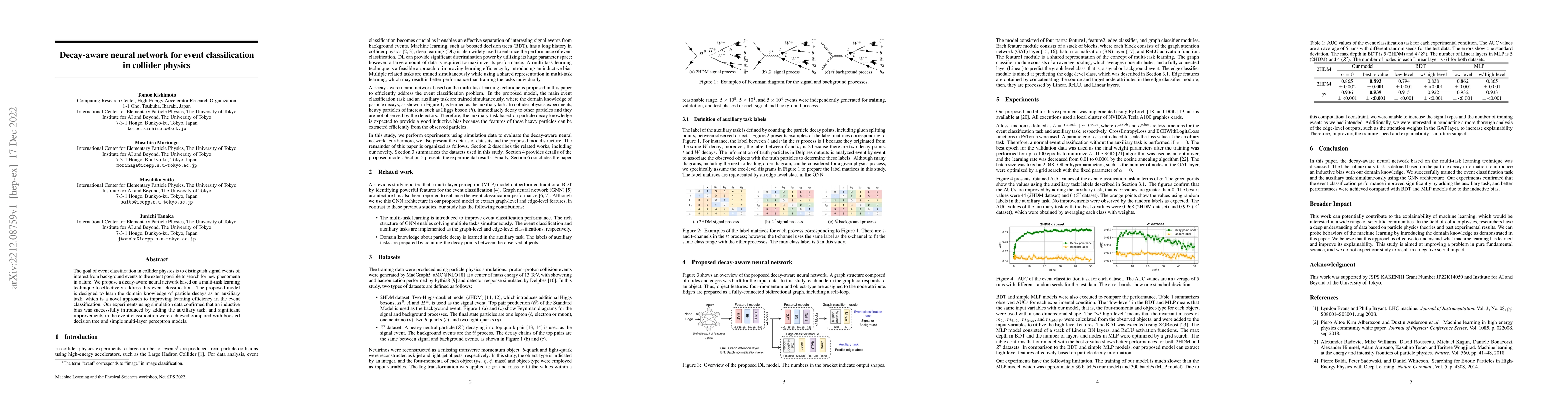 Thumbnail for Decay-aware neural network for event classification in collider physics
