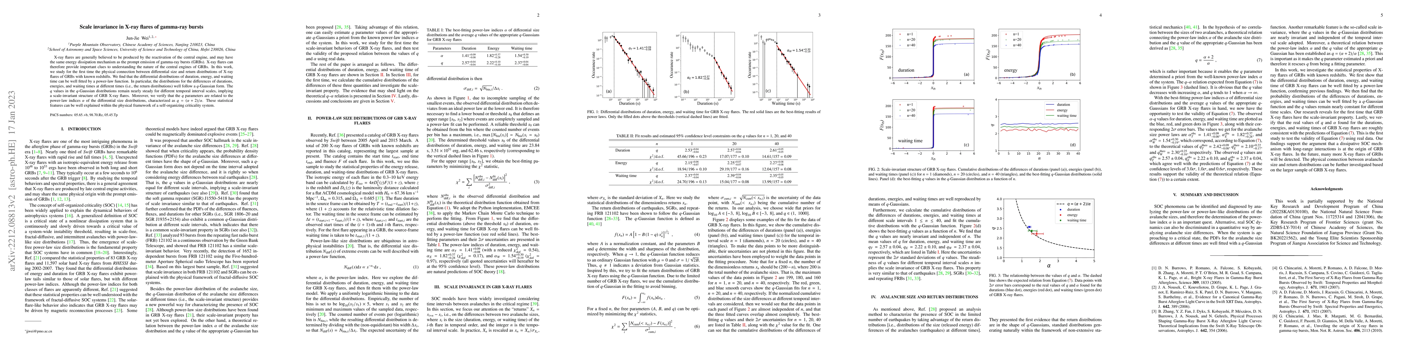 Thumbnail for Scale invariance in X-ray flares of gamma-ray bursts