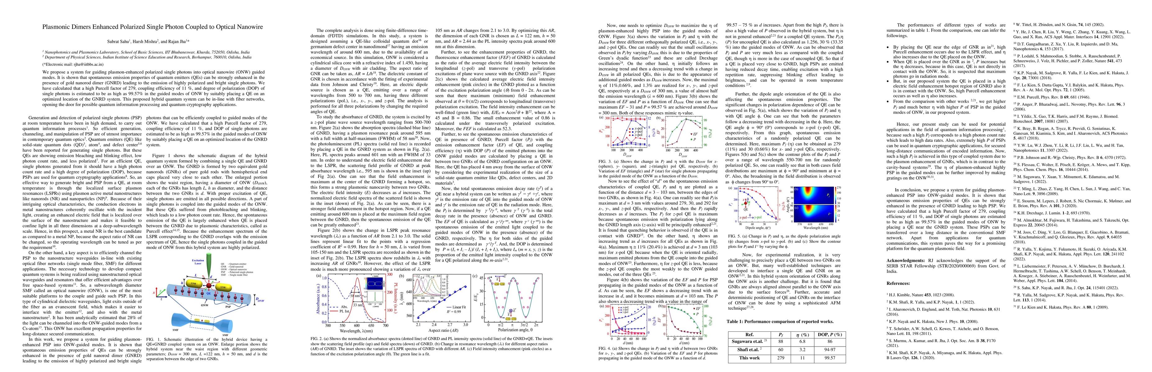 Thumbnail for Plasmonic Dimers Enhanced Polarized Single Photon Coupled to Optical
  Nanowire