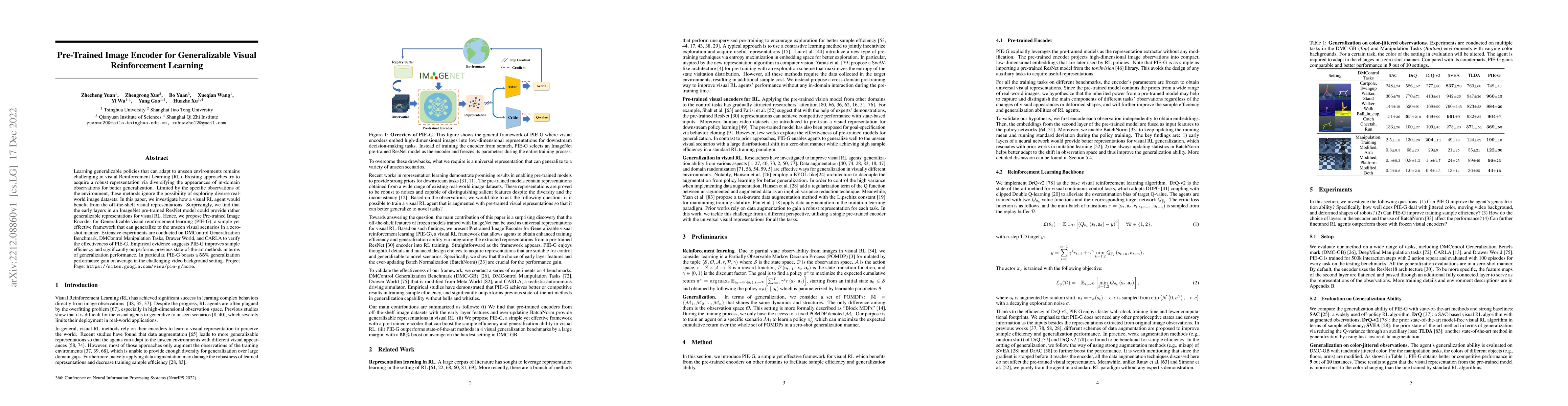 Thumbnail for Pre-Trained Image Encoder for Generalizable Visual Reinforcement
  Learning