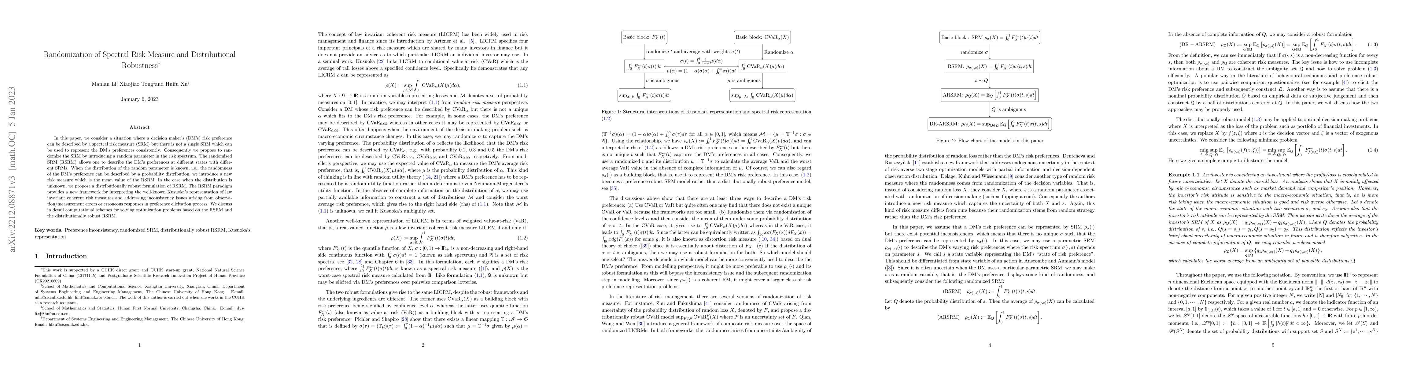 Thumbnail for Randomization of Spectral Risk Measure and Distributional Robustness