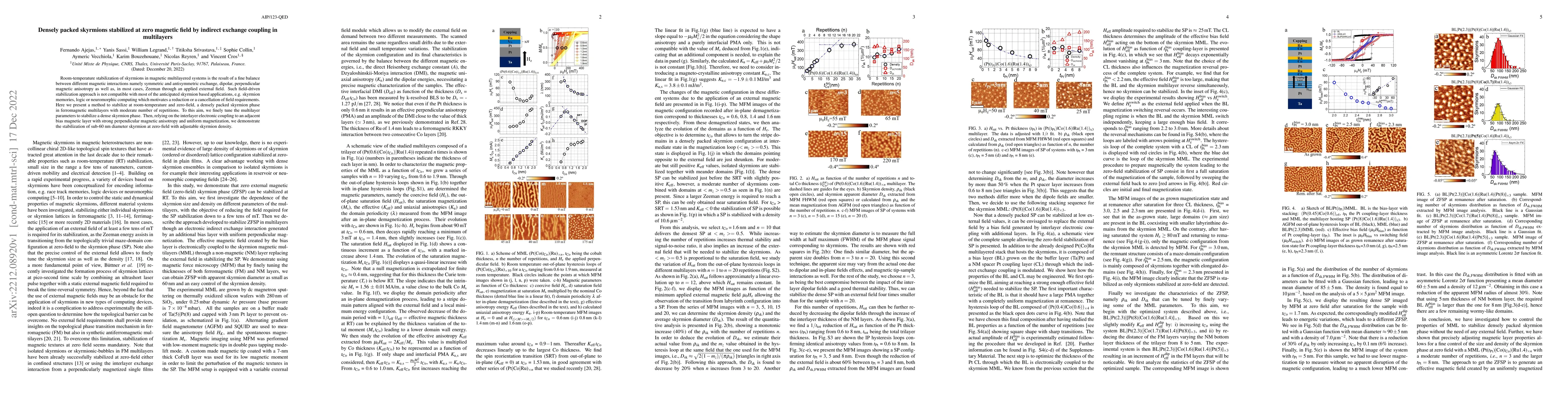 Thumbnail for Densely packed skyrmions stabilized at zero magnetic field by indirect
  exchange coupling in multilayers