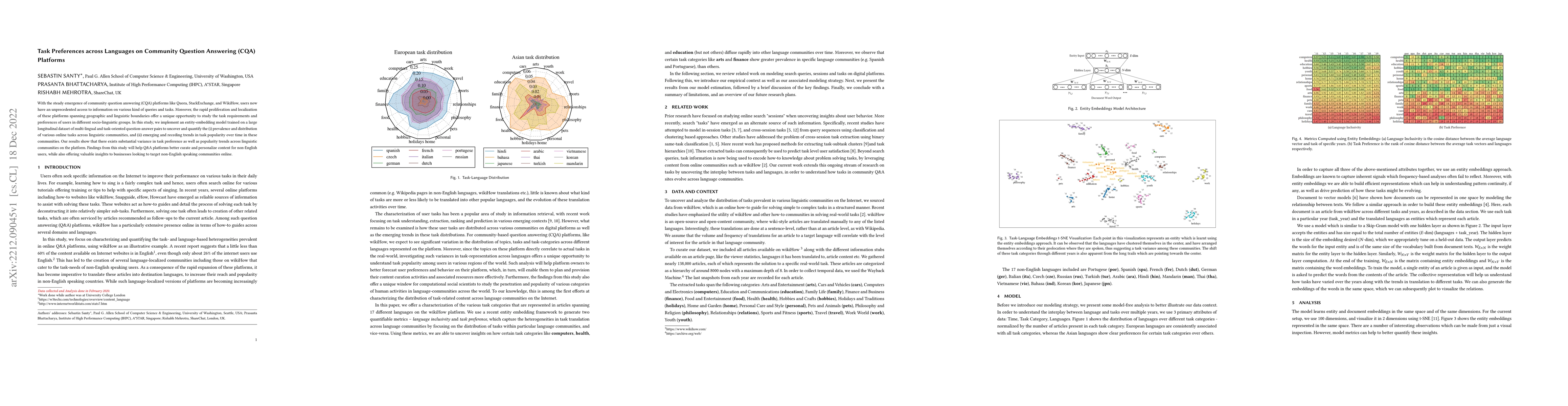 Thumbnail for Task Preferences across Languages on Community Question Answering
  Platforms