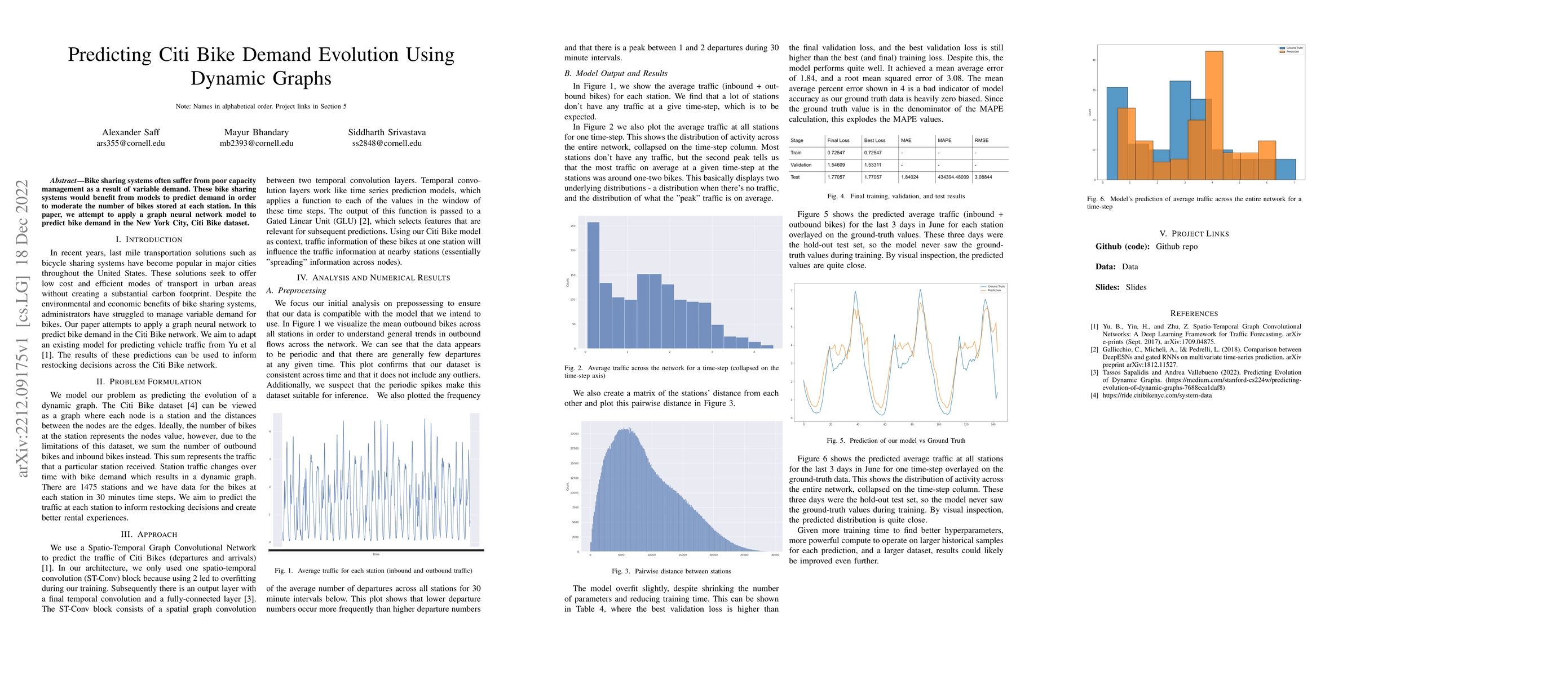 Thumbnail for Predicting Citi Bike Demand Evolution Using Dynamic Graphs