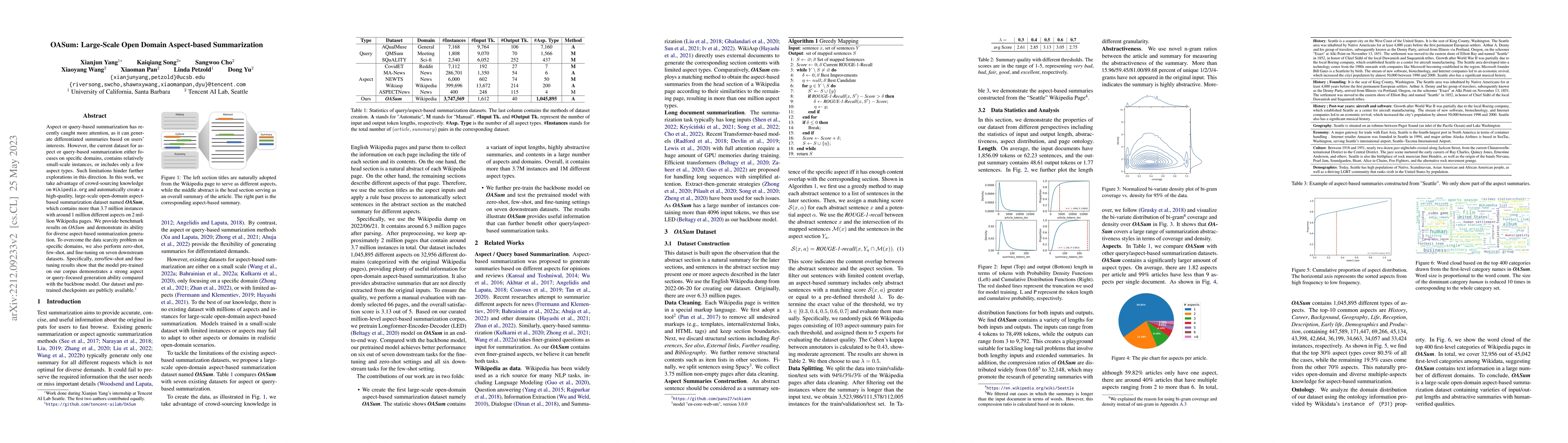 Thumbnail for OASum: Large-Scale Open Domain Aspect-based Summarization