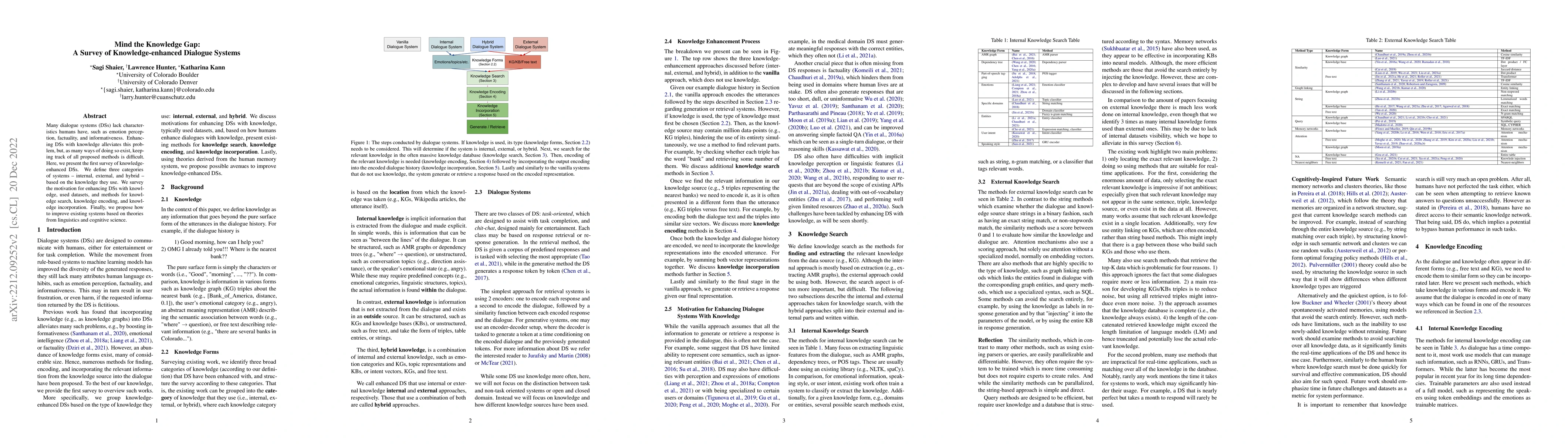 Thumbnail for Mind the Knowledge Gap: A Survey of Knowledge-enhanced Dialogue Systems