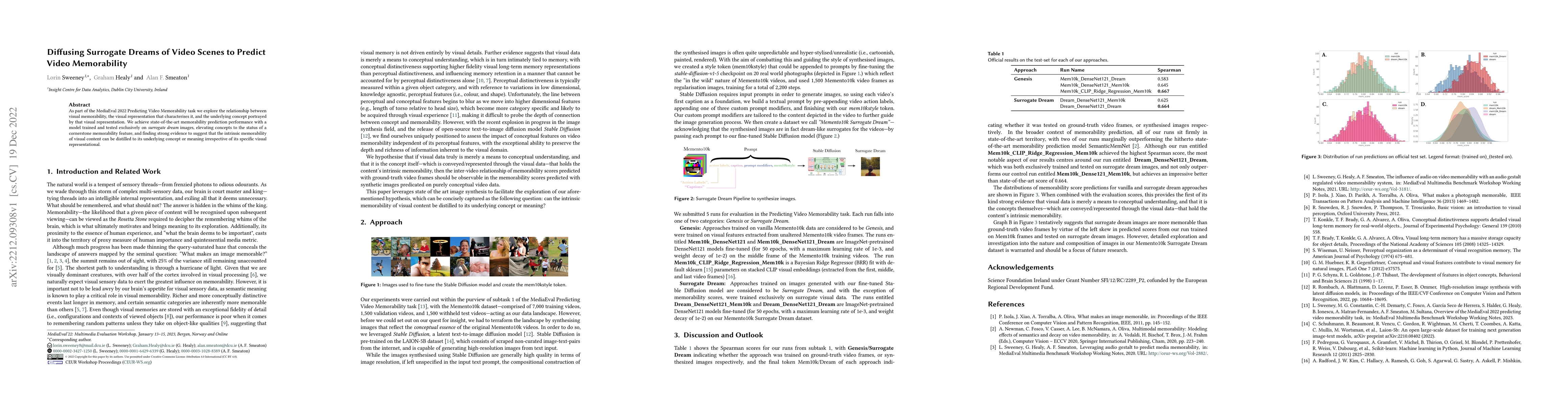 Thumbnail for Diffusing Surrogate Dreams of Video Scenes to Predict Video Memorability