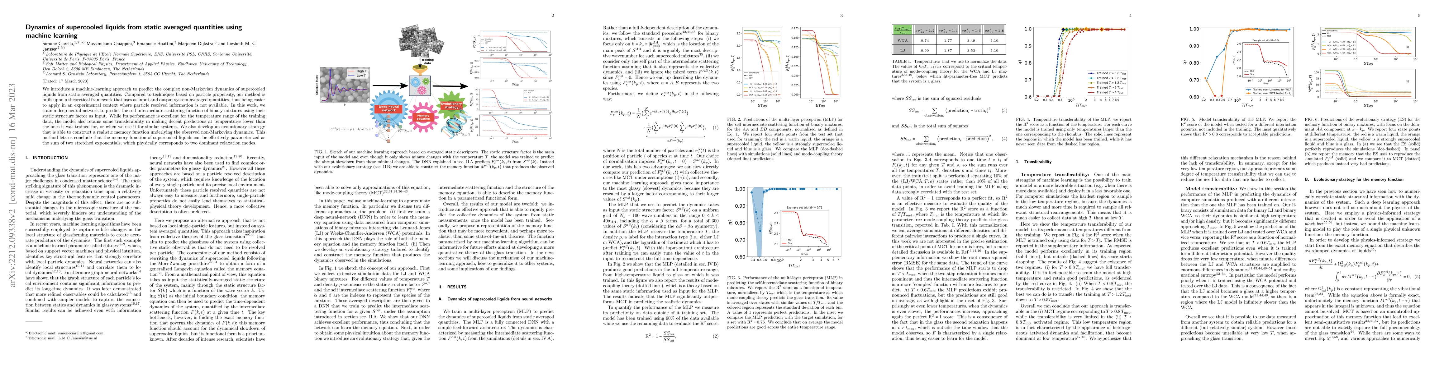 Thumbnail for Dynamics of supercooled liquids from static averaged quantities using
  machine learning