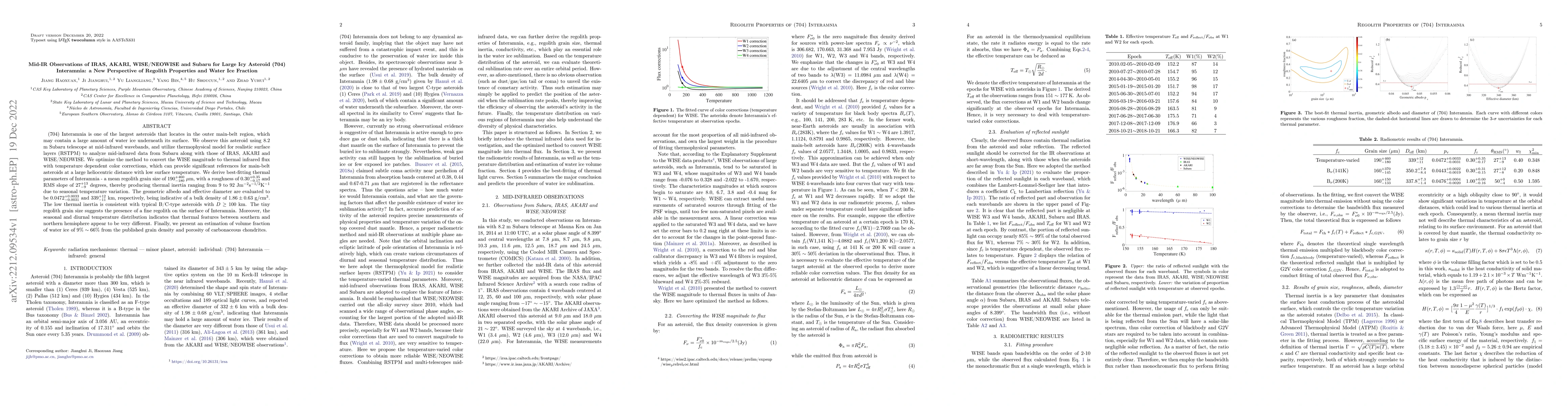 Thumbnail for Mid-IR Observations of IRAS, AKARI, WISE/NEOWISE and Subaru for Large
  Icy Asteroid (704) Interamnia: a New Perspective of Regolith Properties and
  Water Ice Fraction