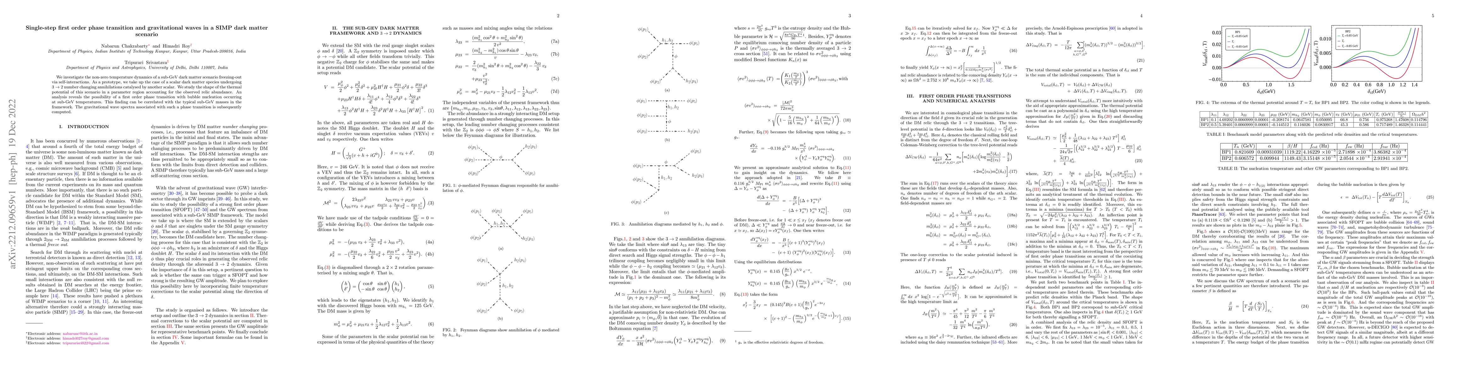 Thumbnail for Single-step first order phase transition and gravitational waves in a
  SIMP dark matter scenario