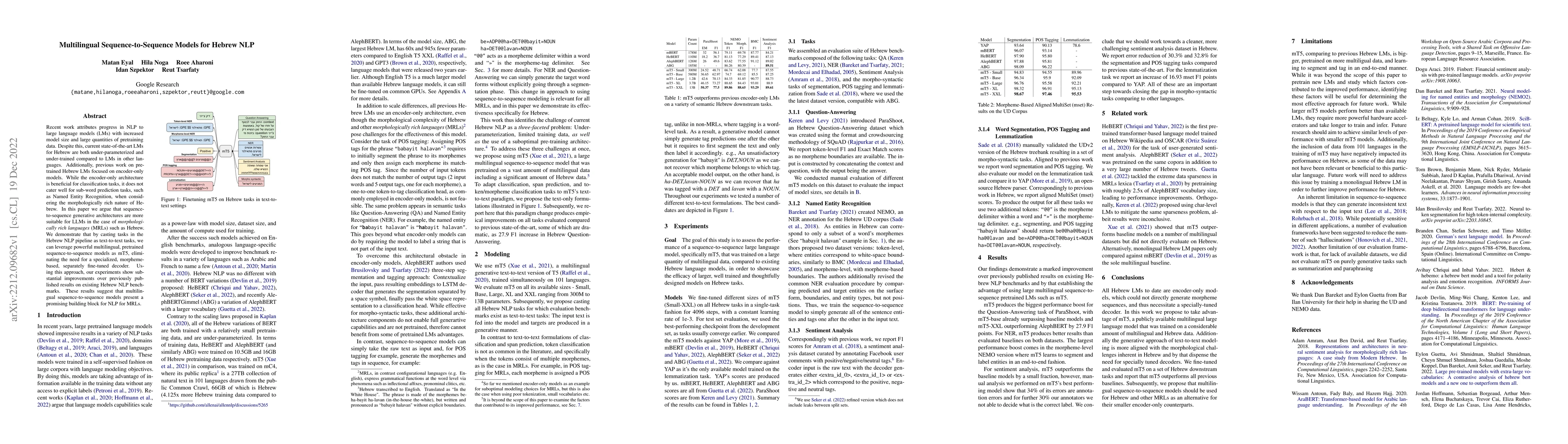 Thumbnail for Multilingual Sequence-to-Sequence Models for Hebrew NLP