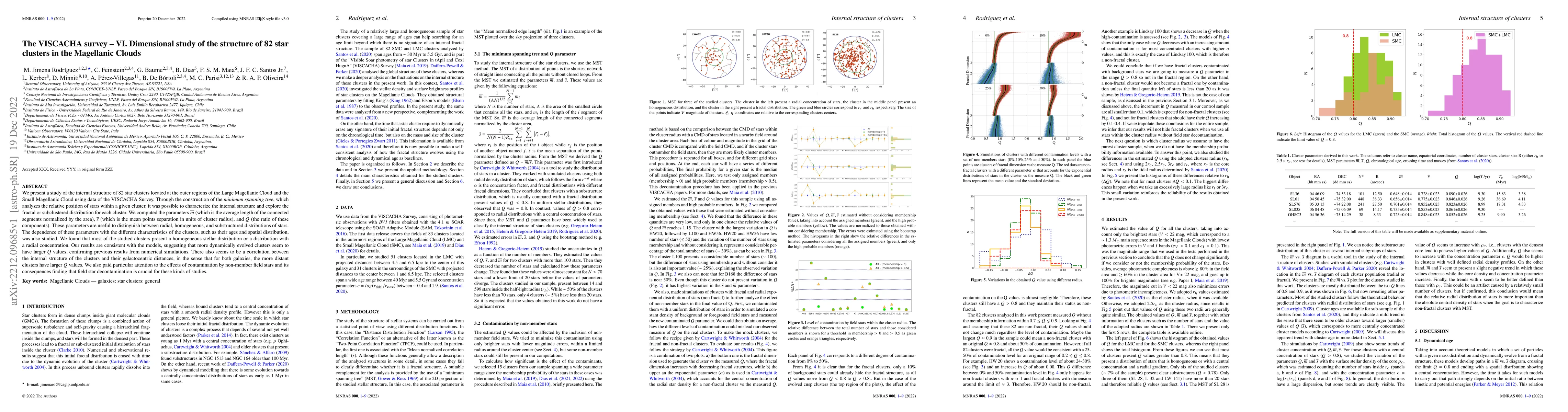 Thumbnail for The VISCACHA survey -- VI. Dimensional study of the structure of 82 star
  clusters in the Magellanic Clouds