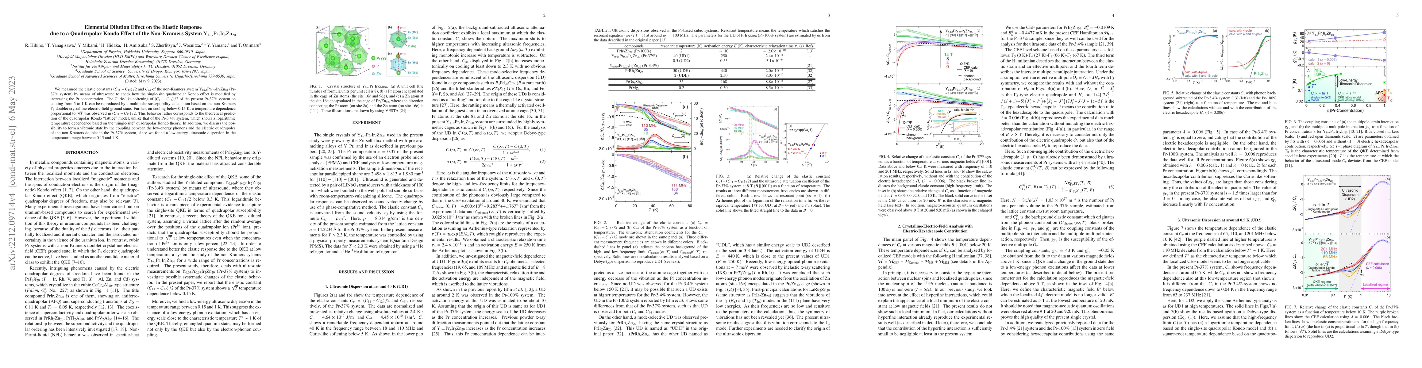 Thumbnail for Elemental Dilution Effect on the Elastic Response due to a Quadrupolar
  Kondo Effect of the Non-Kramers System Y$_{1-x}$Pr$_x$Ir$_2$Zn$_{20}$