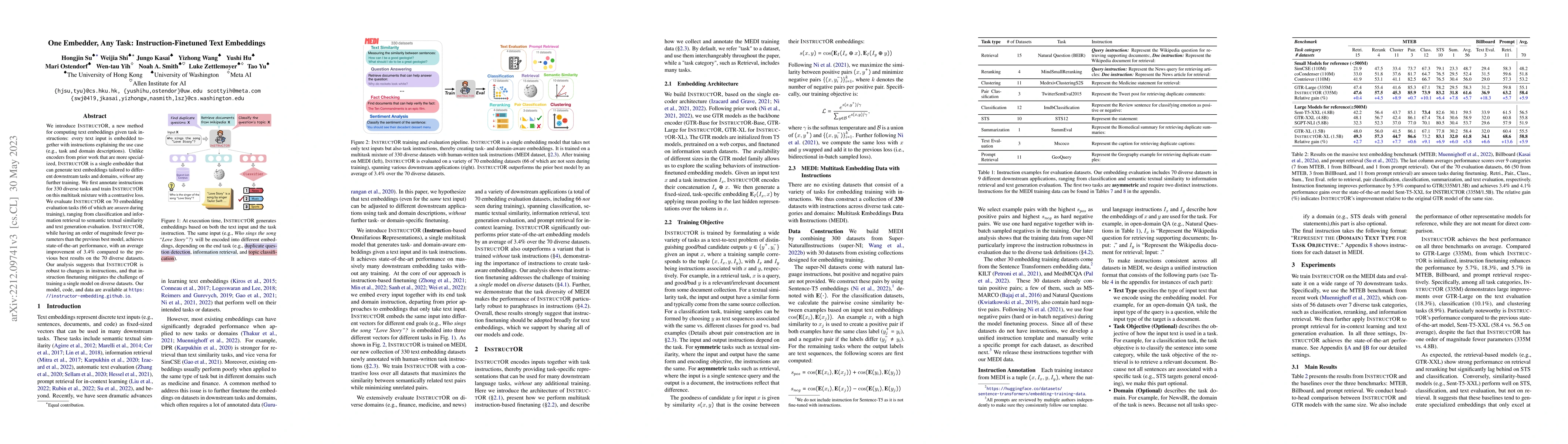 Thumbnail for One Embedder, Any Task: Instruction-Finetuned Text Embeddings