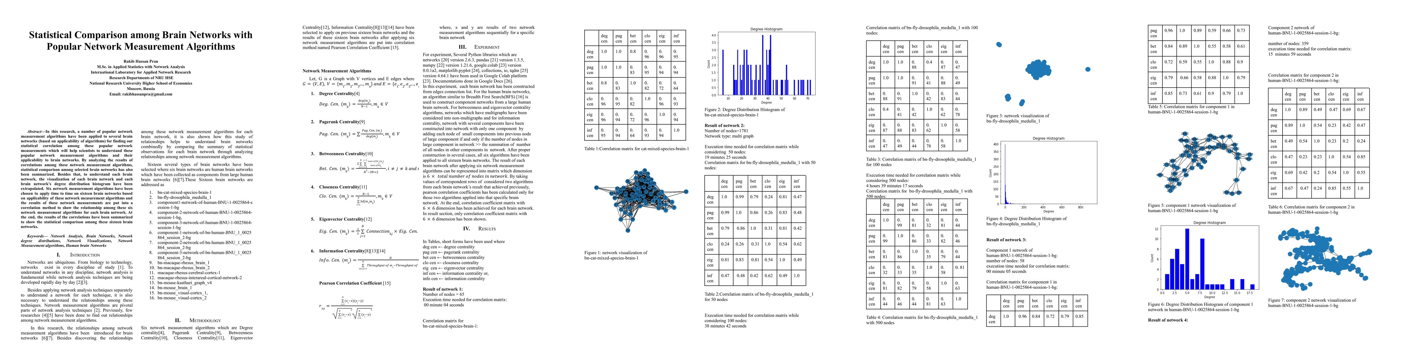 Thumbnail for Statistical Comparison among Brain Networks with Popular Network
  Measurement Algorithms