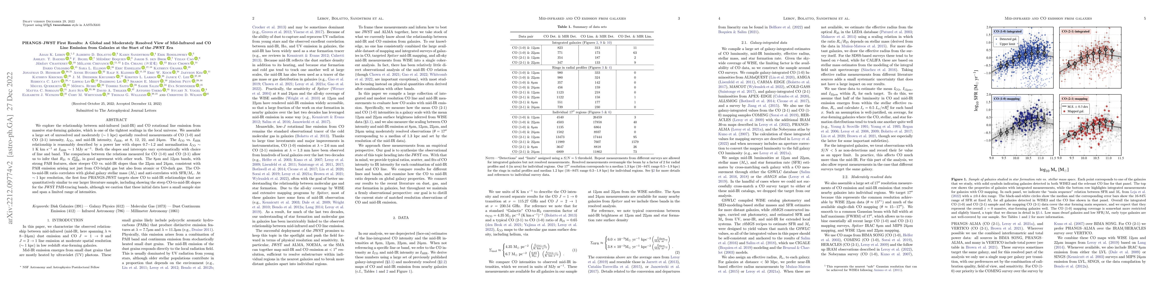 Thumbnail for PHANGS-JWST First Results: A Global and Moderately Resolved View of
  Mid-Infrared and CO Line Emission from Galaxies at the Start of the JWST Era