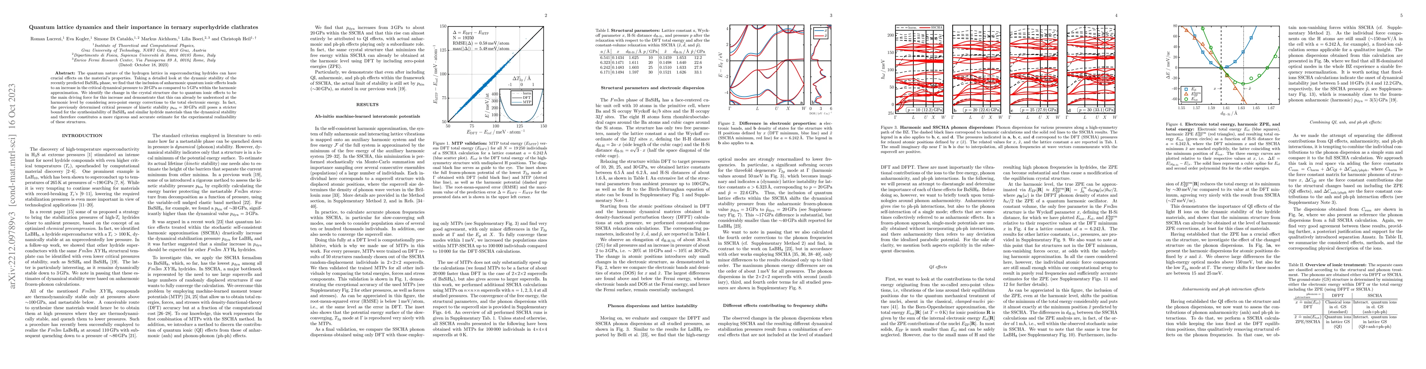 Thumbnail for Quantum lattice dynamics and their importance in ternary superhydride
  clathrates