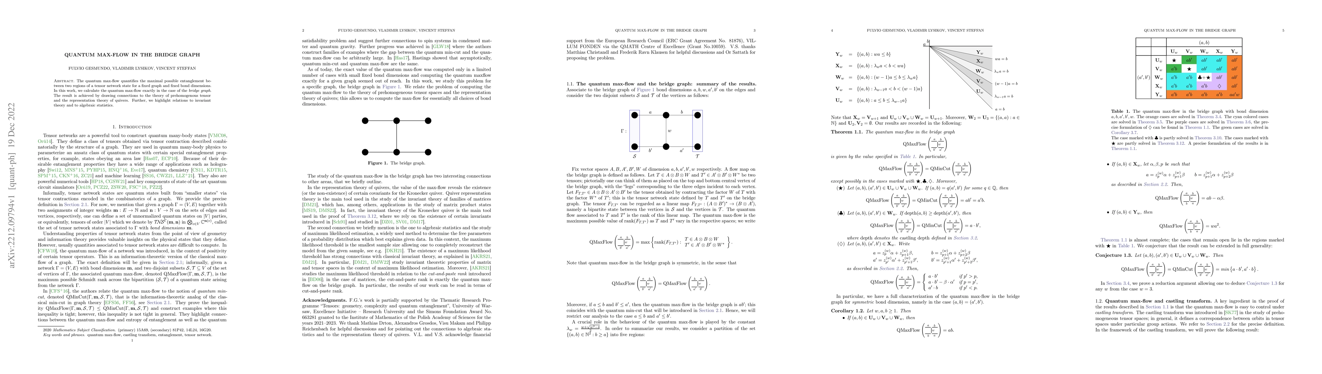 Thumbnail for Quantum max-flow in the bridge graph