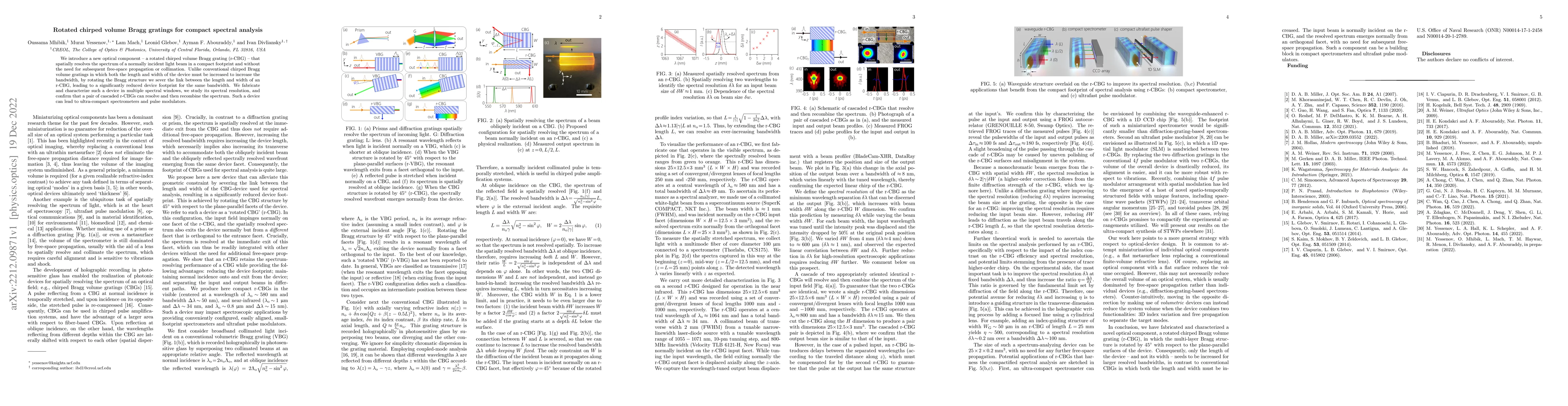 Thumbnail for Rotated chirped volume Bragg gratings for compact spectral analysis