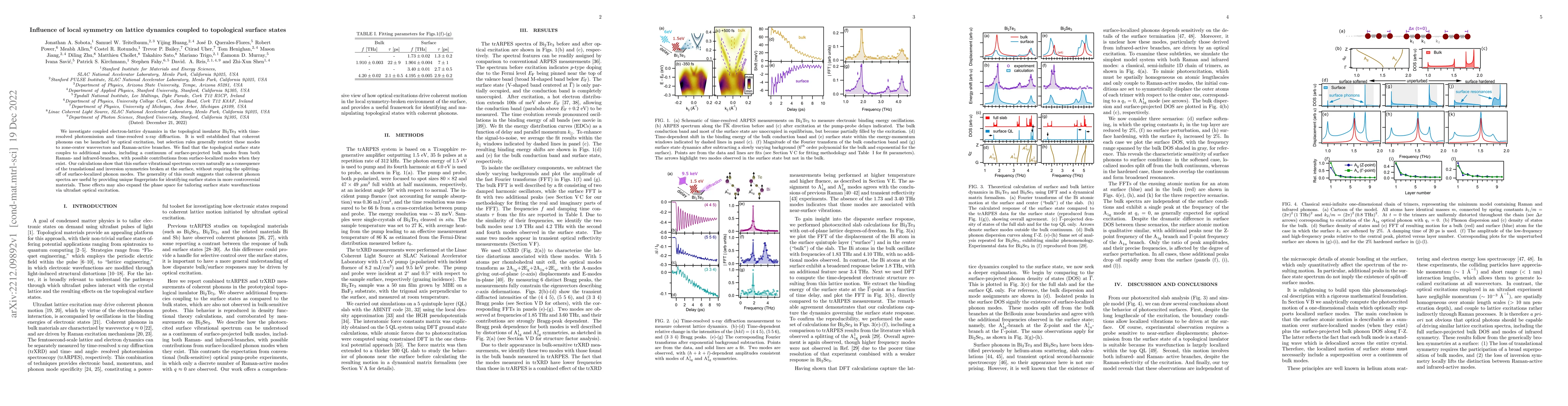 Thumbnail for Influence of local symmetry on lattice dynamics coupled to topological
  surface states