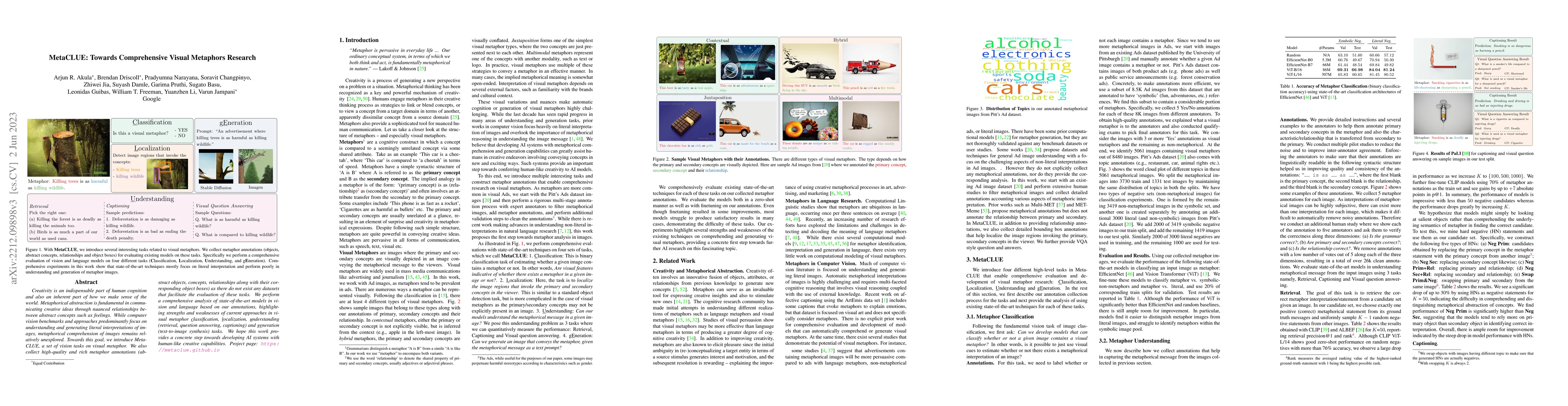Thumbnail for MetaCLUE: Towards Comprehensive Visual Metaphors Research