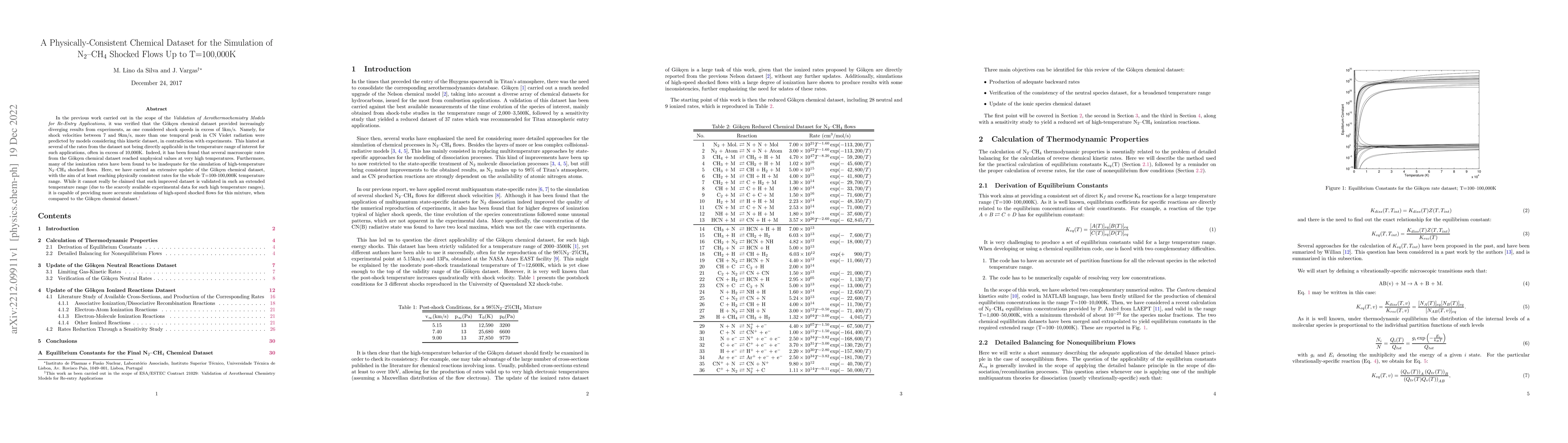 Thumbnail for A Physically-Consistent Chemical Dataset for the Simulation of
  N$_2$-CH$_4$ Shocked Flows Up to T=100,000K